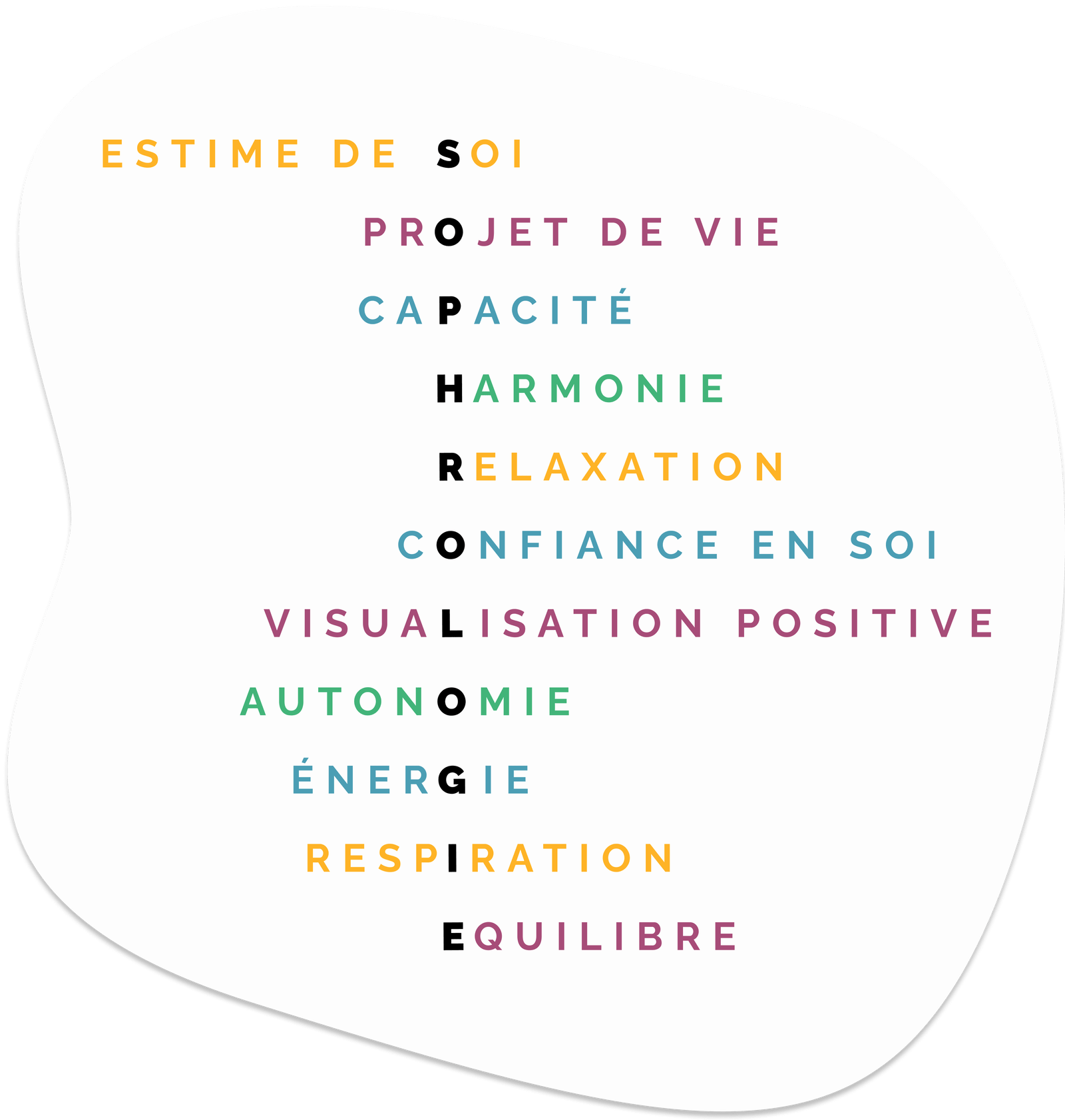 Acrostiche représentant YannickSophrologie