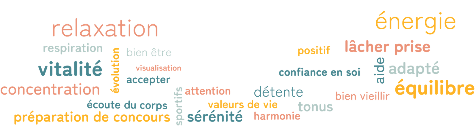 Nuage de mots représentant Yannick Sophrologie